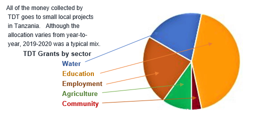 Expenditure-2020